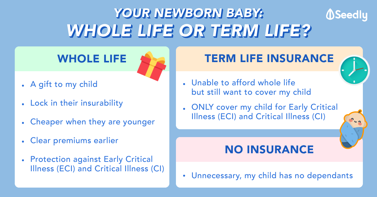Newborn Insurance, Whole or Term Life?